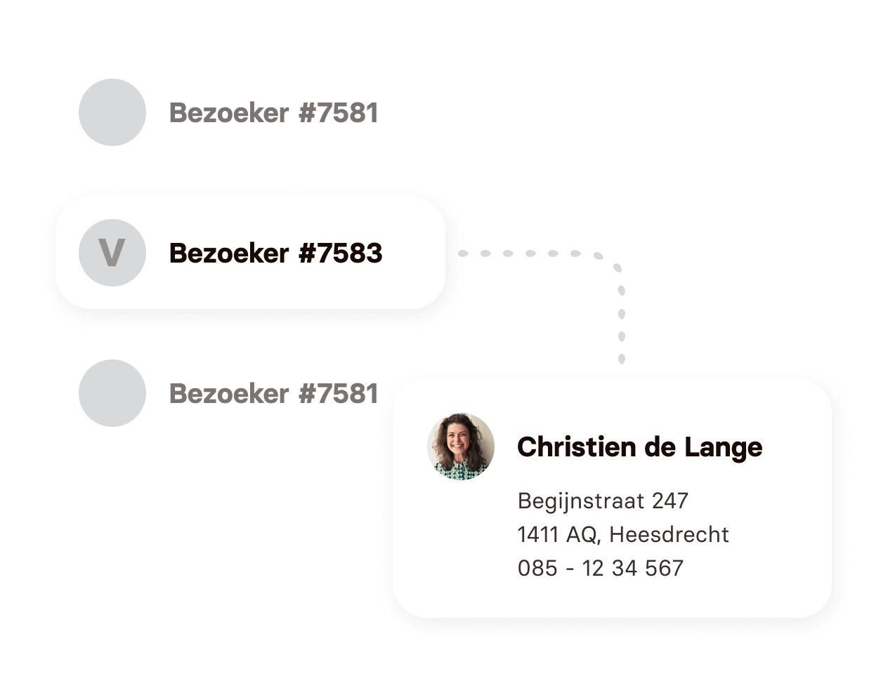 Customer profiles Customer profiles